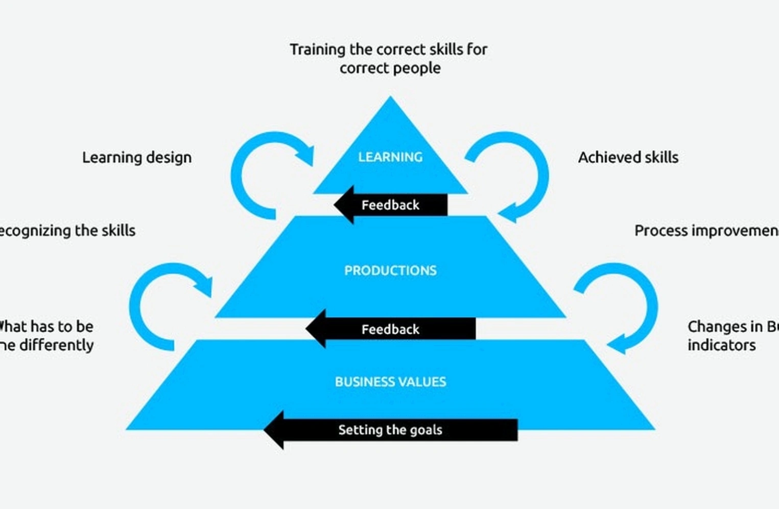 Business model strategy training