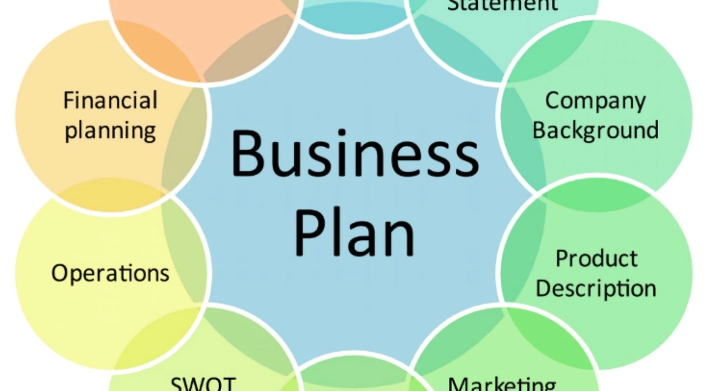 Startup planning methodology