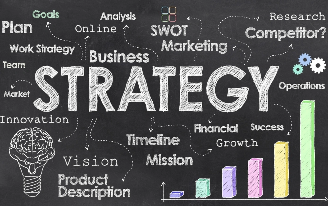 Strategic planning workshop for startups